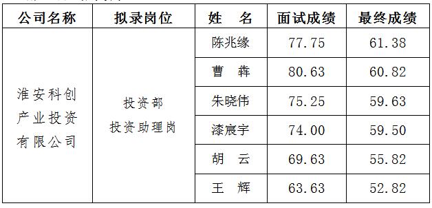 2、科創 面試.jpg